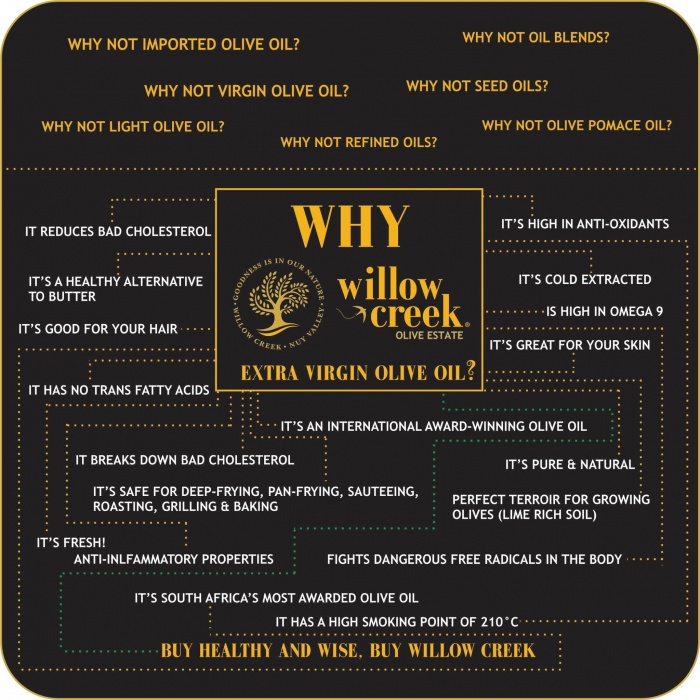  Artikelbild 3 des Artikels “Olivenöl - extra virgin “